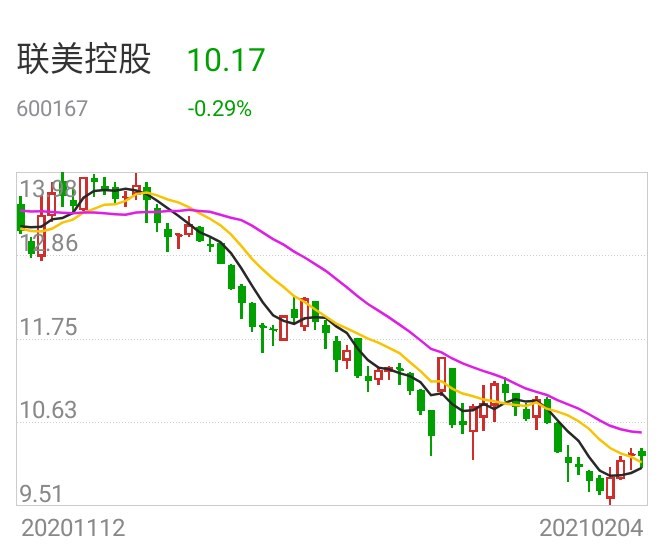 聯(lián)美控股最新消息全面解析，聯(lián)美控股最新消息全面解讀與分析