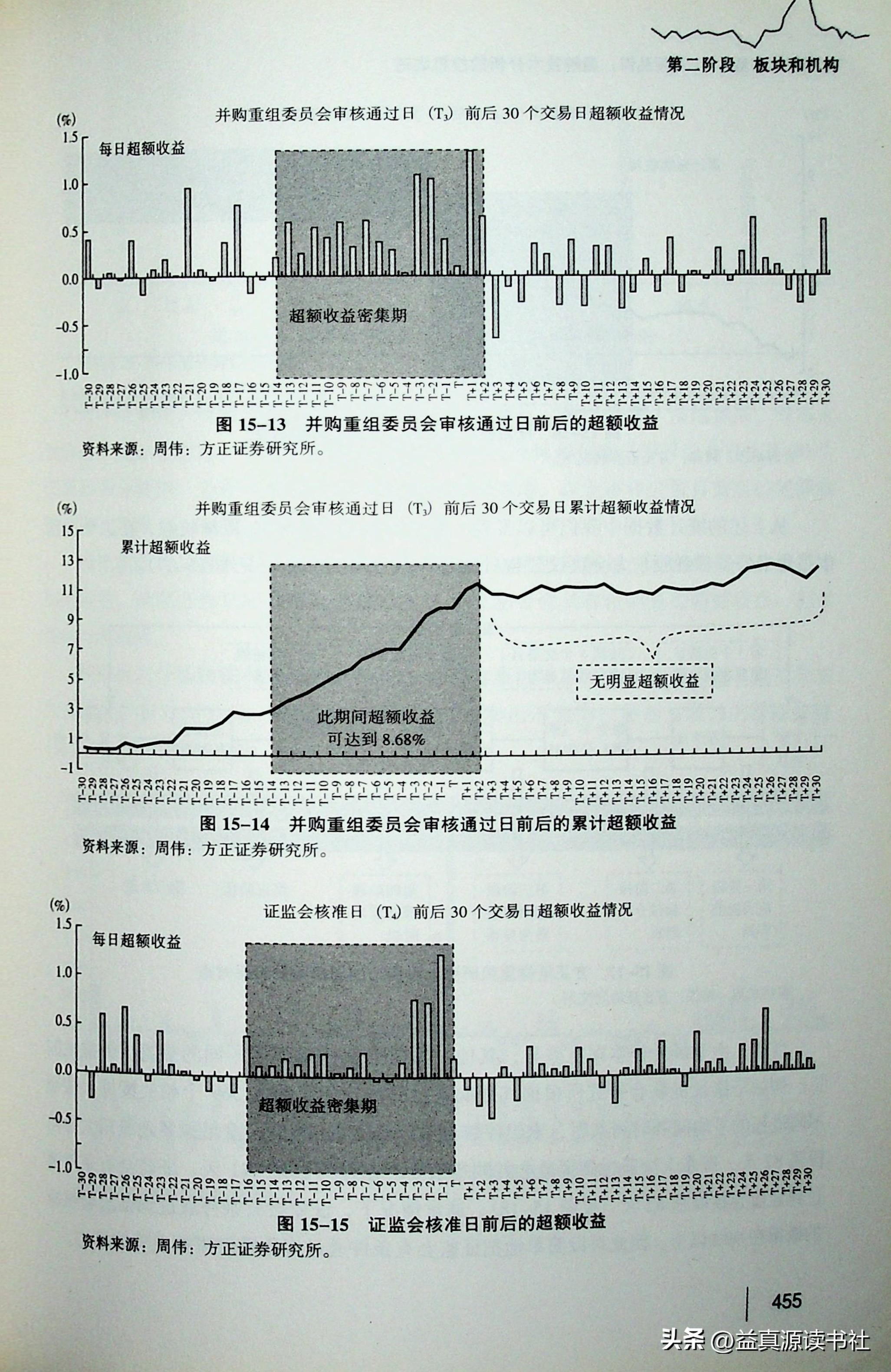 即將重組的股票名單及其影響分析，股票重組名單揭曉，影響分析一覽