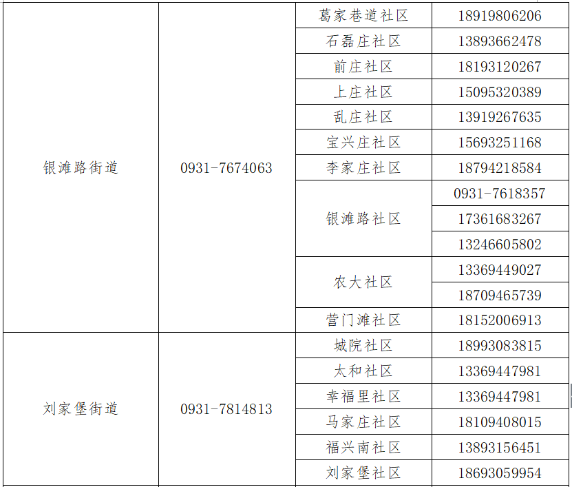 蘭州市疫情防控最新規(guī)定，堅(jiān)決筑牢防疫屏障，守護(hù)人民健康，蘭州市疫情防控最新規(guī)定，筑牢防疫屏障，守護(hù)人民健康安全