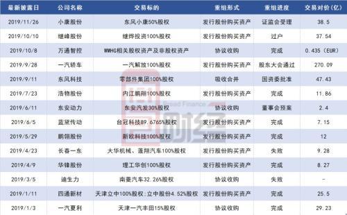 東風(fēng)汽車重組最新消息，行業(yè)變革中的戰(zhàn)略重塑，東風(fēng)汽車重組最新動(dòng)態(tài)，行業(yè)變革中的戰(zhàn)略重塑之旅