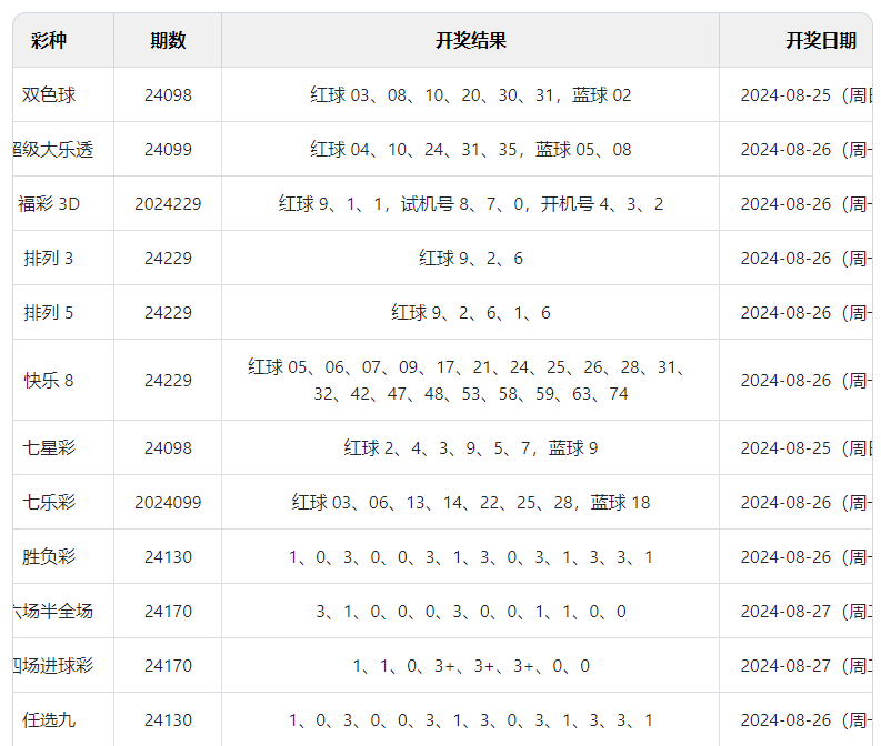澳門六開彩開獎結(jié)果查詢與相關(guān)法律風險警示，澳門六開彩開獎結(jié)果查詢，警示法律風險，安全查詢須知
