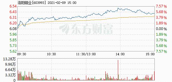 洛陽鉬業(yè)，未來增長的可能性分析，洛陽鉬業(yè)未來增長潛力分析