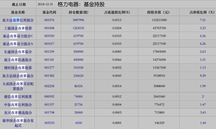 格力電器大股東一覽表及其影響分析，格力電器大股東結構及其影響分析