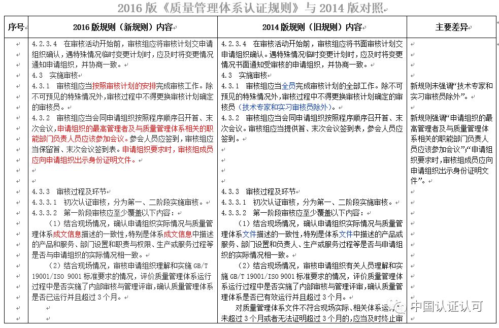探究最新版ISO 9001:2023質(zhì)量管理體系（即標(biāo)準(zhǔn)號(hào)，13485）的變革與優(yōu)勢，ISO 9001:2023質(zhì)量管理體系（標(biāo)準(zhǔn)號(hào)13485）變革與優(yōu)勢深度解析