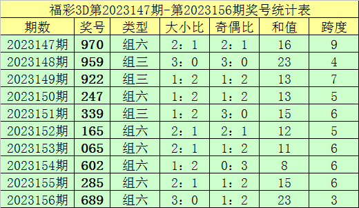 新澳門彩歷史記錄查詢表圖片，探索與解讀，澳門彩歷史記錄查詢表揭秘，探索與解讀圖片版