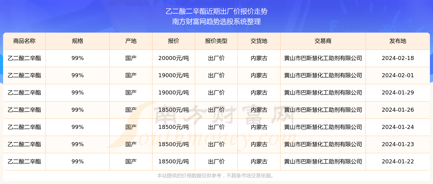 探索未來，2024新奧精準(zhǔn)資料免費大全078期，探索未來，2024新奧精準(zhǔn)資料大全078期