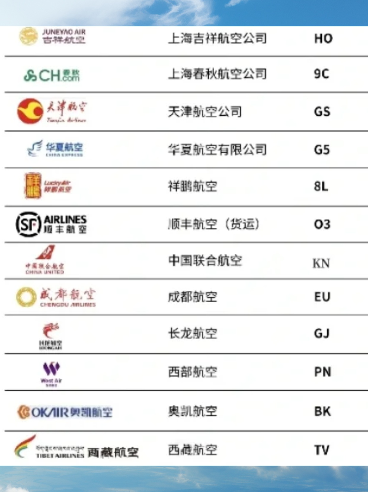 中國(guó)航空公司的多元化與活力，探索中國(guó)29個(gè)航空公司的名單，中國(guó)航空公司的多元化與活力，探索中國(guó)29家航空公司名單的奧秘