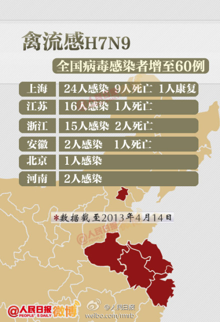H7N9禽流感最新疫情，全球態(tài)勢(shì)與應(yīng)對(duì)策略，H7N9禽流感全球最新疫情態(tài)勢(shì)與應(yīng)對(duì)策略
