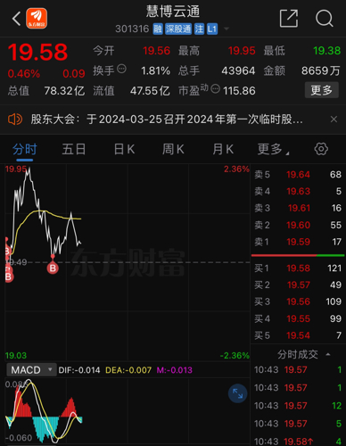zhengzhishao 第19頁