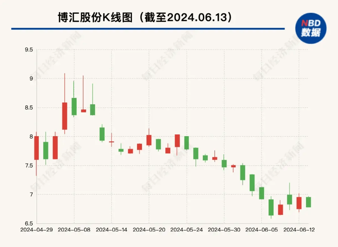 博匯股份目標價的深度分析與展望，博匯股份目標價的深度解析與未來展望