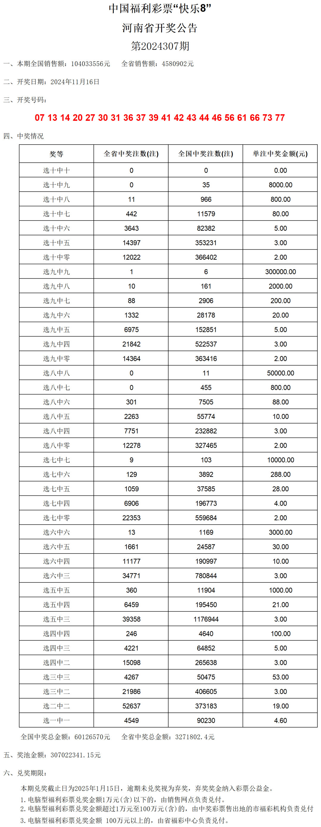 澳門開獎結(jié)果及其開獎記錄表（2024最新），澳門開獎結(jié)果及最新開獎記錄表（2024版）