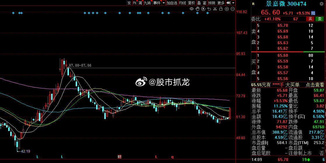 景嘉微歷史最高股價，探索與解析，景嘉微歷史最高股價深度解析與探索