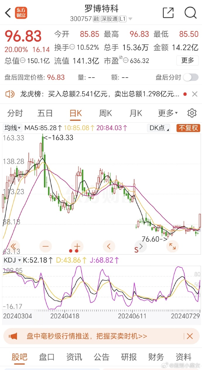 羅博特科，未來(lái)千億市值牛股展望，羅博特科，展望千億市值牛股的未來(lái)之路