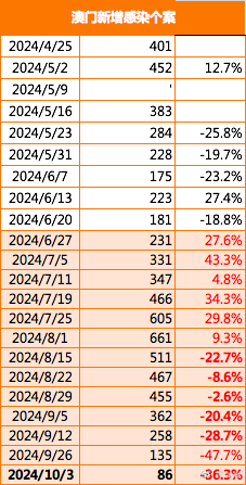 2024新澳門正版掛牌,統(tǒng)計數據解釋定義_高級款95.534