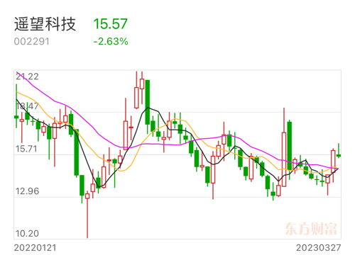 遙望科技即將迎來重組，未來展望與挑戰(zhàn)，遙望科技重組在即，未來展望與挑戰(zhàn)