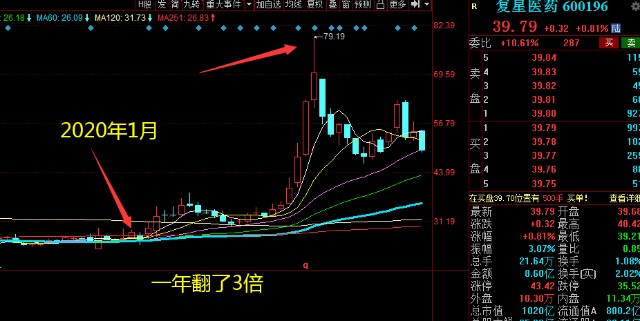 什么股票適合長(zhǎng)期持有，長(zhǎng)期持有的優(yōu)質(zhì)股票選擇指南