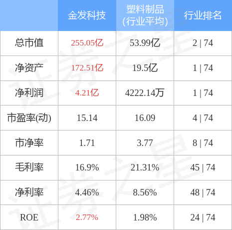 金發(fā)科技能否漲到20元，深度分析與展望，金發(fā)科技未來股價能否突破至20元，深度分析與展望