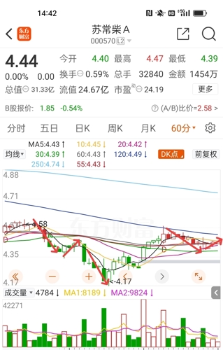 蘇常柴A的投資價值再評估，蘇常柴A投資價值深度剖析