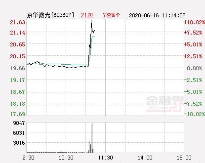 京華激光重大利好，引領(lǐng)行業(yè)邁向新高度，京華激光引領(lǐng)行業(yè)邁向新高度，重大利好啟航未來