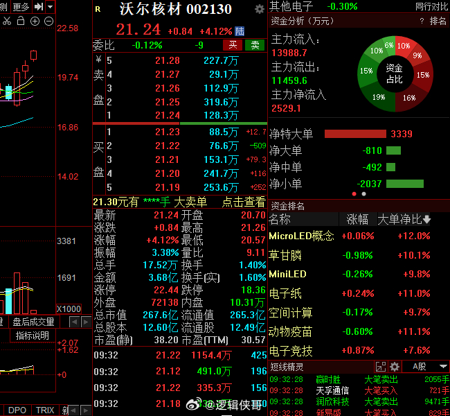 沃爾核材重組消息最新動(dòng)態(tài)，沃爾核材重組最新動(dòng)態(tài)消息速遞