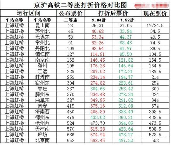 京滬高鐵股票前景探析，京滬高鐵股票前景深度解析