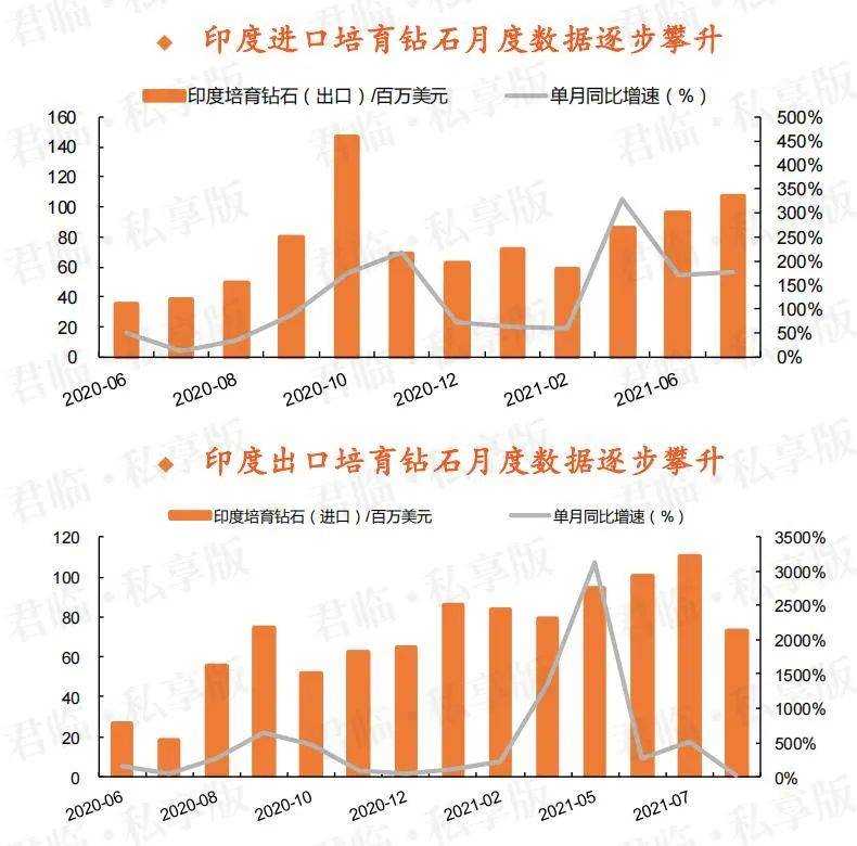 印度寶石珠寶出口額增長新趨勢分析，印度寶石珠寶出口額增長趨勢分析，新機遇與挑戰(zhàn)的洞察