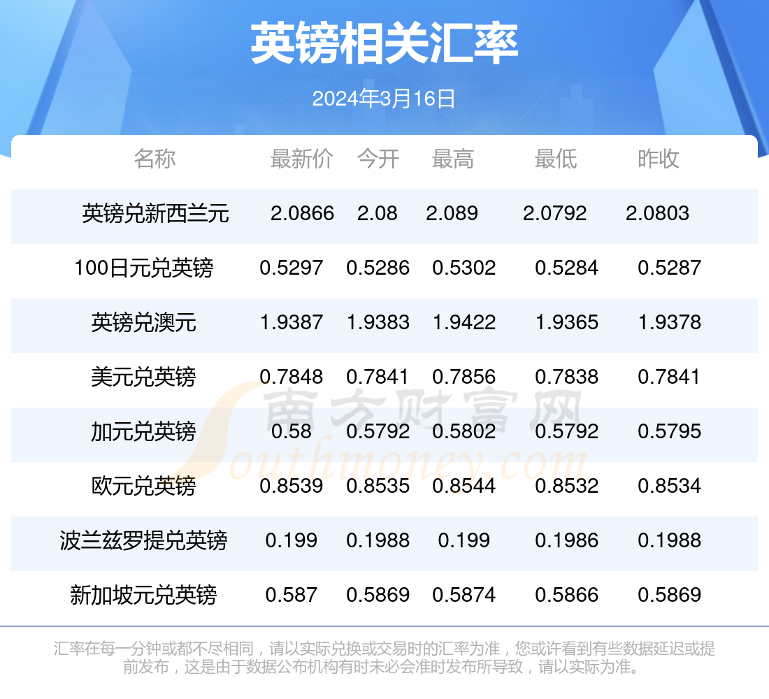 澳門博彩業(yè)的發(fā)展與未來展望，2024年澳門天天開好彩的愿景與挑戰(zhàn)，澳門博彩業(yè)的發(fā)展勢(shì)頭與未來展望，天天開好彩的愿景與挑戰(zhàn)
