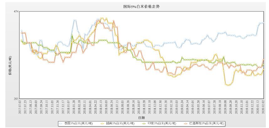 泰國大米價格上漲1%的影響與觀察，泰國大米價格上漲1%的影響分析及其觀察