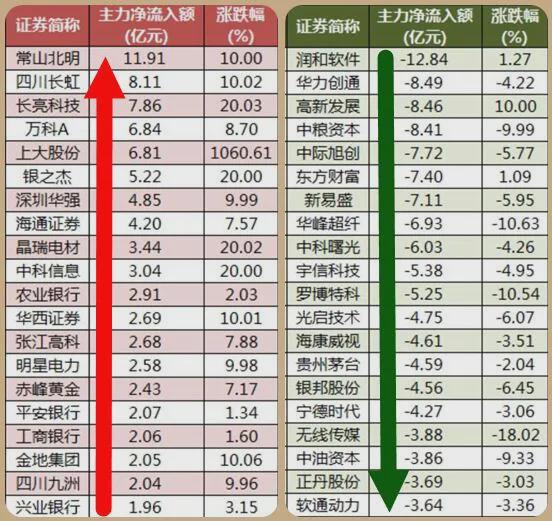 股市最新消息，深度分析與市場趨勢預(yù)測，股市最新動態(tài)，深度分析市場趨勢與預(yù)測