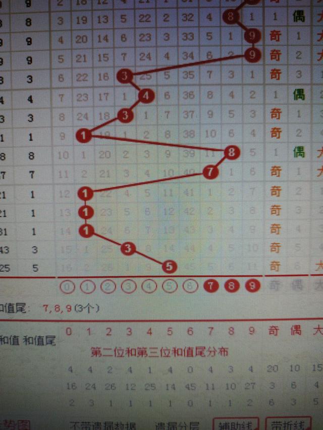 第2851頁