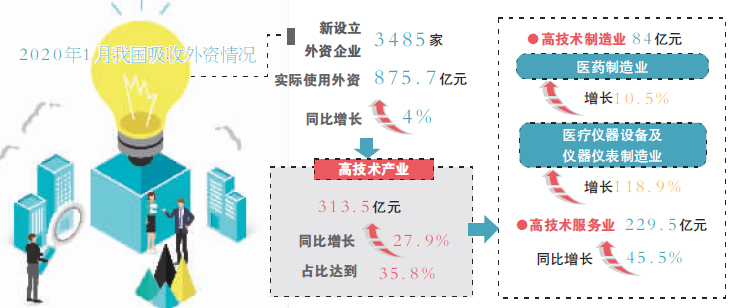 大批外資即將涌入新，機(jī)遇與挑戰(zhàn)并存，外資涌入新，機(jī)遇與挑戰(zhàn)并存的時代