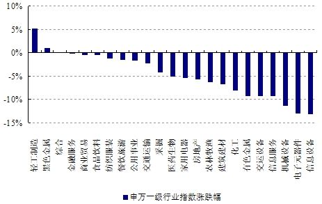 上證工業(yè)行業(yè)指數(shù)上漲，趨勢、機遇與挑戰(zhàn)，上證工業(yè)行業(yè)指數(shù)漲勢強勁，趨勢、機遇與挑戰(zhàn)分析