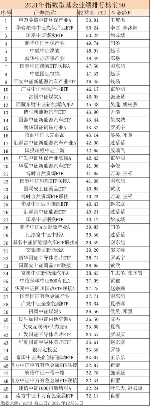 東財新能源指數(shù)增強(qiáng)A凈值上漲，趨勢、機(jī)遇與挑戰(zhàn)，東財新能源指數(shù)增強(qiáng)A凈值上漲，趨勢、機(jī)遇與挑戰(zhàn)分析