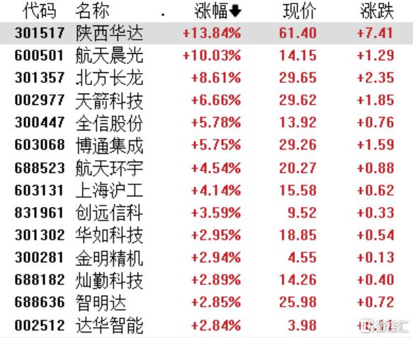 鴻鵠之志，四大妖股一覽表，四大妖股一覽表，鴻鵠之志展現(xiàn)的雄心壯志之路