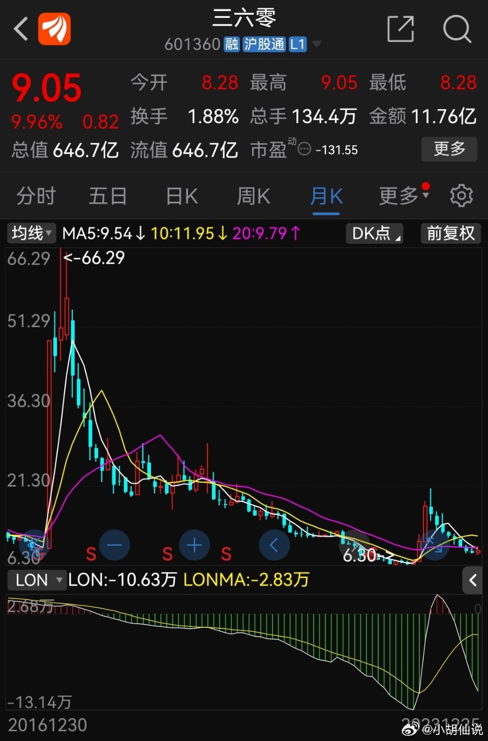 三六零最有可能暴漲，深度解析其前景與潛力，三六零前景深度解析，暴漲潛力與未來發(fā)展展望