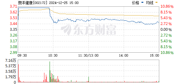 澳洋健康所屬板塊深度解析，澳洋健康所屬板塊全面解析