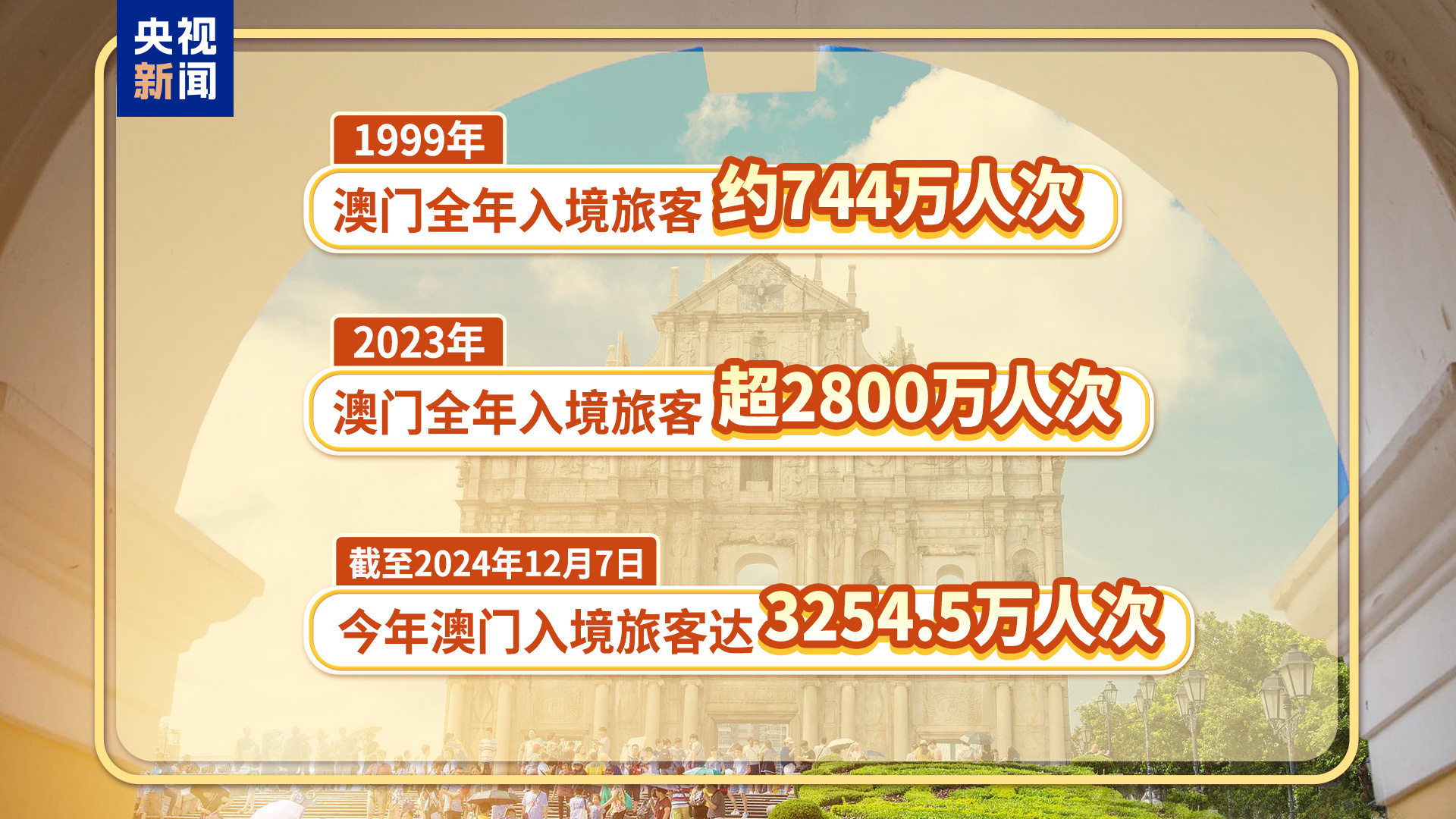澳門六開彩，探尋未來的開獎(jiǎng)奇跡（2024年展望），澳門六開彩未來展望，探尋2024年開獎(jiǎng)奇跡的奧秘
