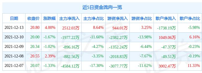 涪陵電力股票股吧，深度解析與前景展望，涪陵電力股票深度解析與未來前景展望，股吧熱議焦點(diǎn)