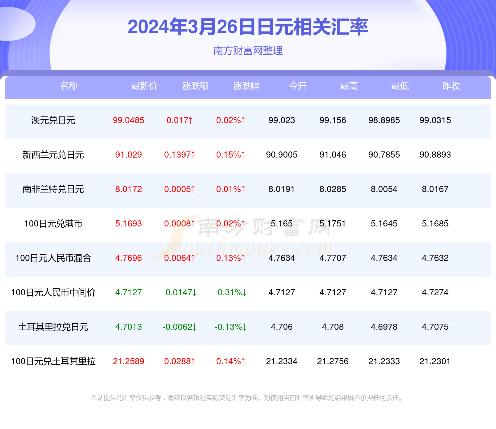 新澳今天最新資料2024，探索未來，洞悉先機，新澳2024最新資料揭秘，探索未來，把握先機