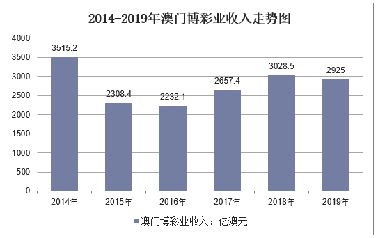 澳門新彩歷史開獎(jiǎng)記錄走勢(shì)圖，揭示背后的風(fēng)險(xiǎn)與挑戰(zhàn)，澳門新彩歷史開獎(jiǎng)記錄走勢(shì)圖，揭示風(fēng)險(xiǎn)與挑戰(zhàn)的真相