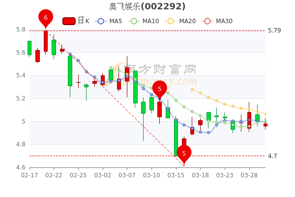 奧飛娛樂股價(jià)會(huì)到30元嗎，深度分析與展望，奧飛娛樂股價(jià)展望，能否達(dá)到30元？深度分析與未來展望