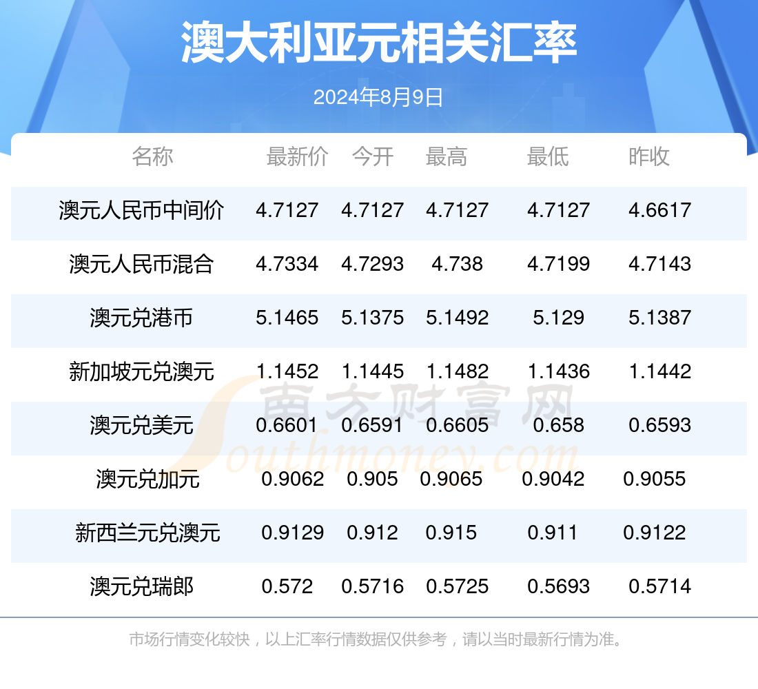 新澳最新資料2024，探索未來趨勢與發(fā)展前景，新澳2024年最新資料，未來趨勢與發(fā)展前景深度探索