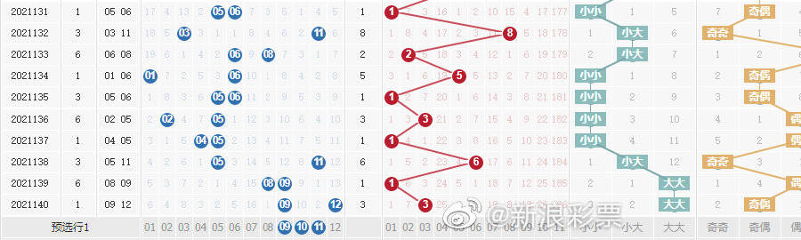 新澳門彩單雙走勢(shì)分析，澳門彩單雙走勢(shì)分析揭秘，最新走勢(shì)圖與預(yù)測(cè)技巧