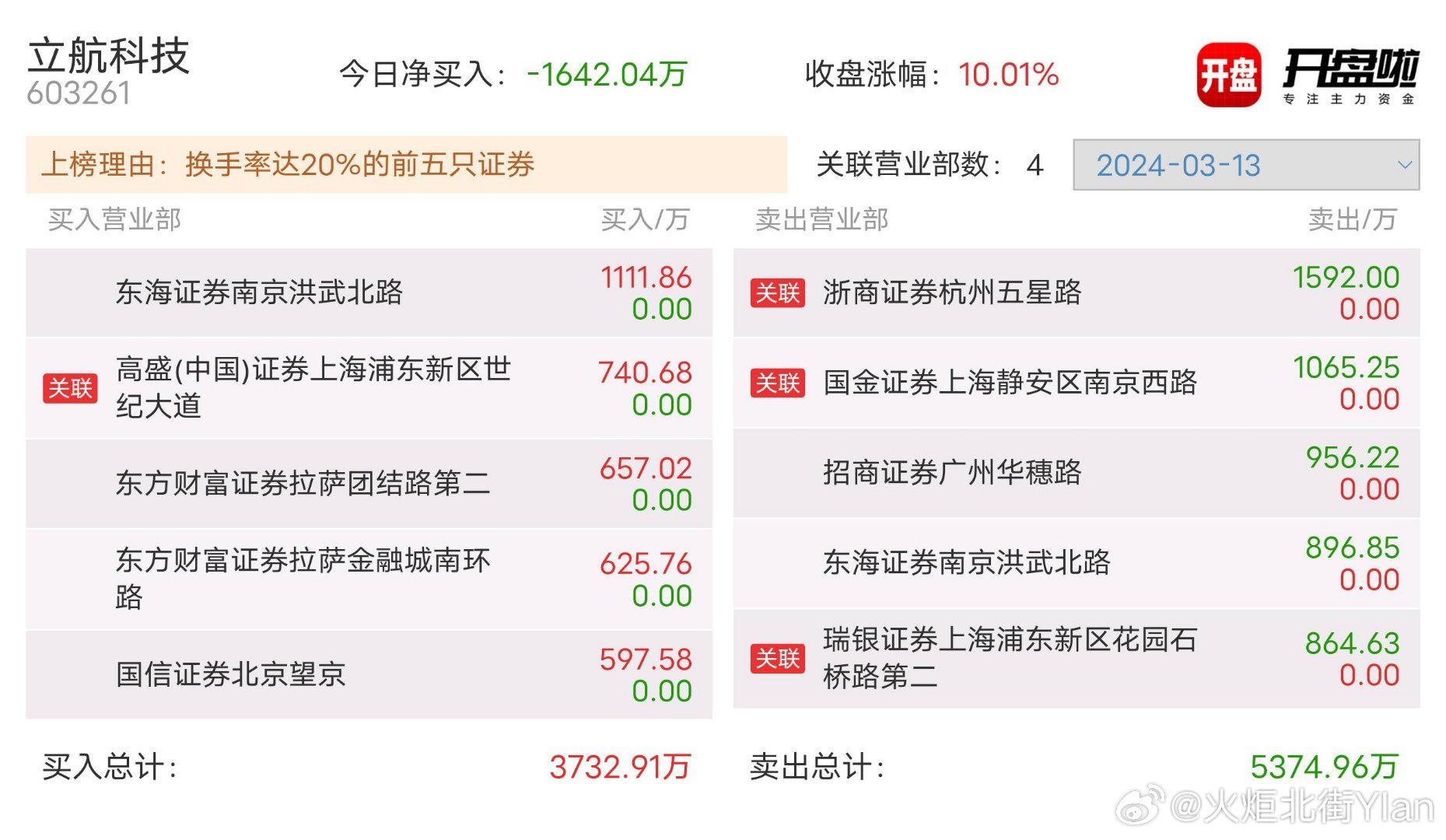 立航科技明日走勢預(yù)測，深度分析與展望，立航科技明日走勢預(yù)測，深度分析與展望
