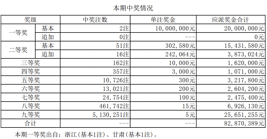 澳門(mén)新開(kāi)獎(jiǎng)結(jié)果2024年開(kāi)獎(jiǎng)記錄深度解析，澳門(mén)新開(kāi)獎(jiǎng)結(jié)果深度解析，揭秘2024年開(kāi)獎(jiǎng)記錄
