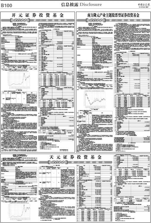 天元證券投資基金，探索資本市場的卓越力量，天元證券投資基金，資本市場卓越力量的探索之旅