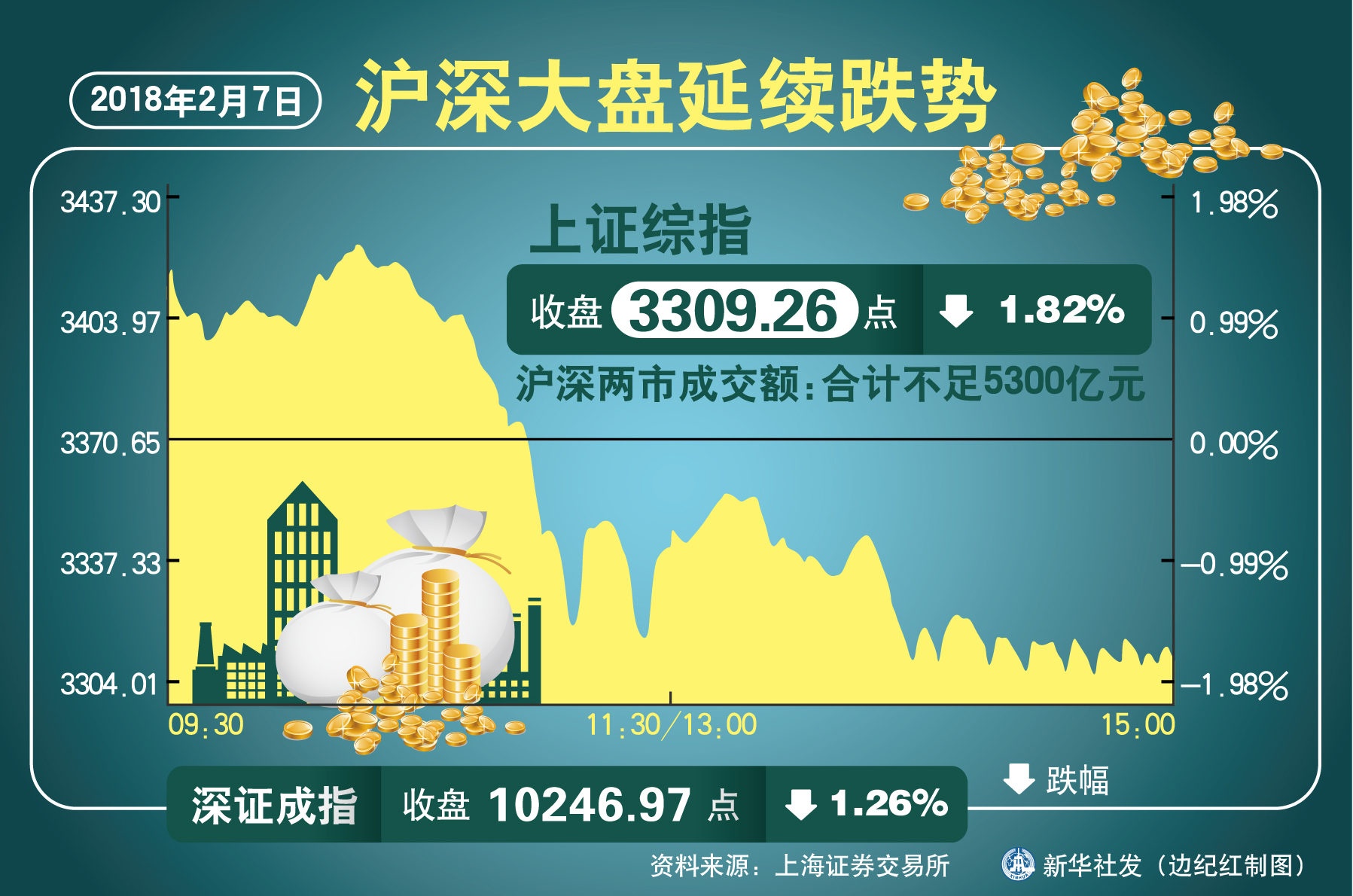 最新滬深大盤指數(shù)走勢分析，滬深大盤指數(shù)最新走勢解析