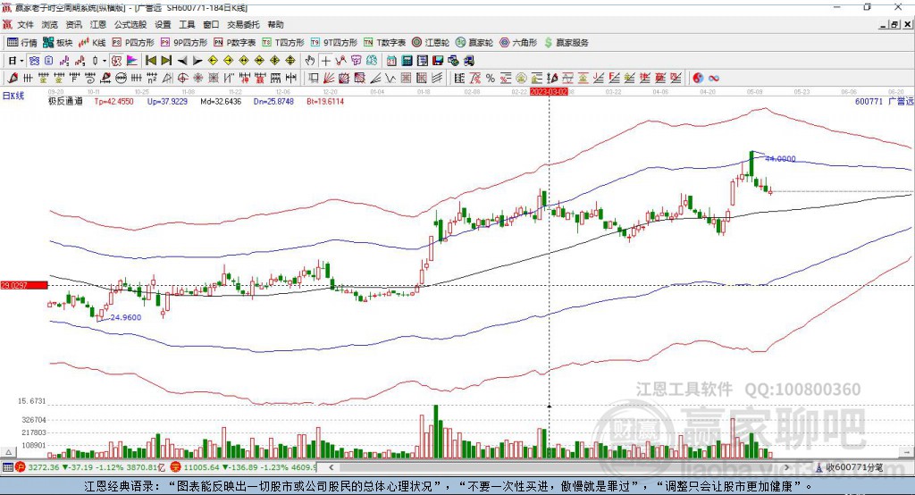 深度解析，600771股票的前世今生與未來展望，深度解析，600771股票的歷史演變與未來展望