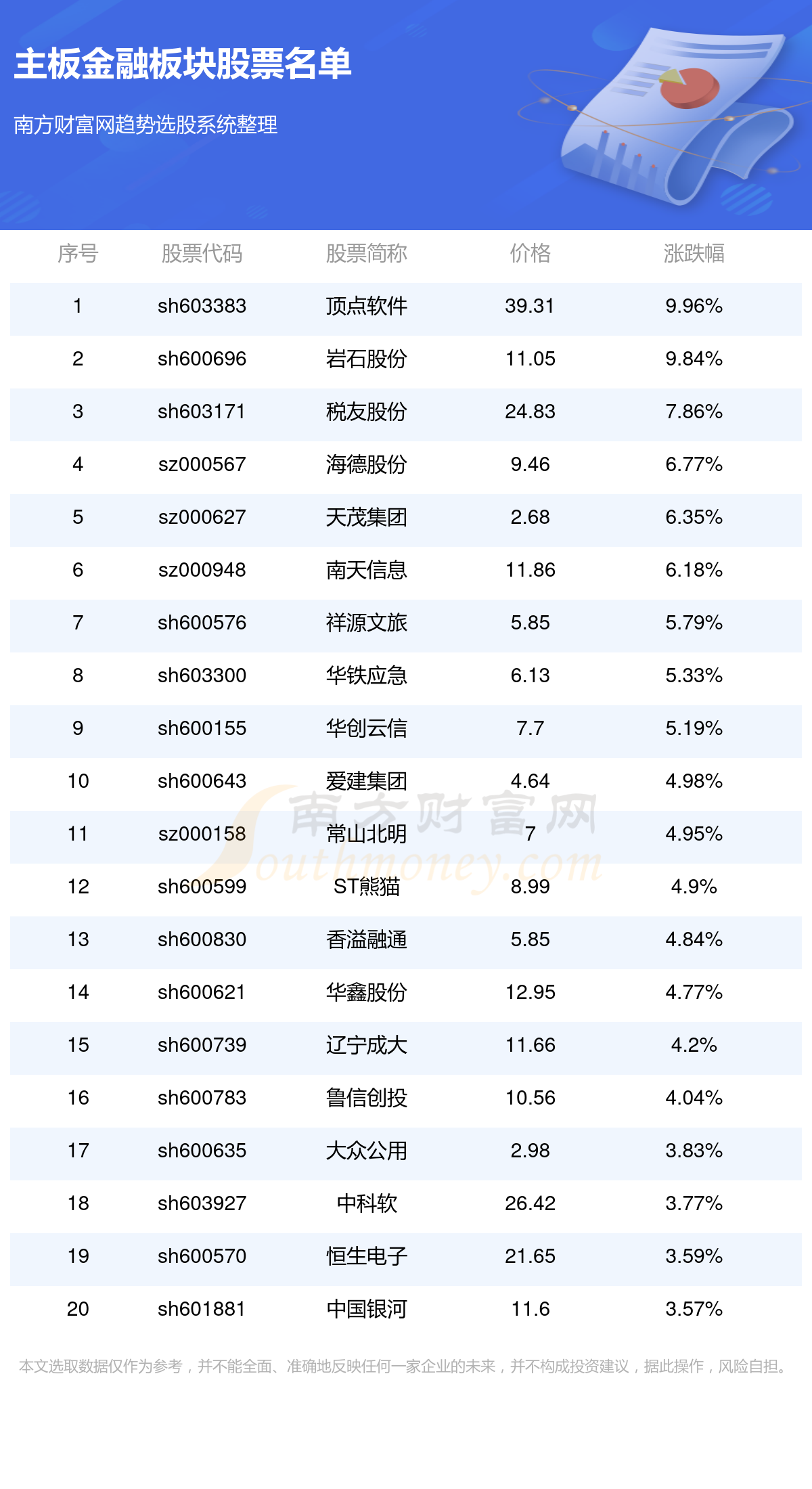 探索股票代碼查詢官網(wǎng)的世界，股票代碼查詢官網(wǎng)深度探索之旅