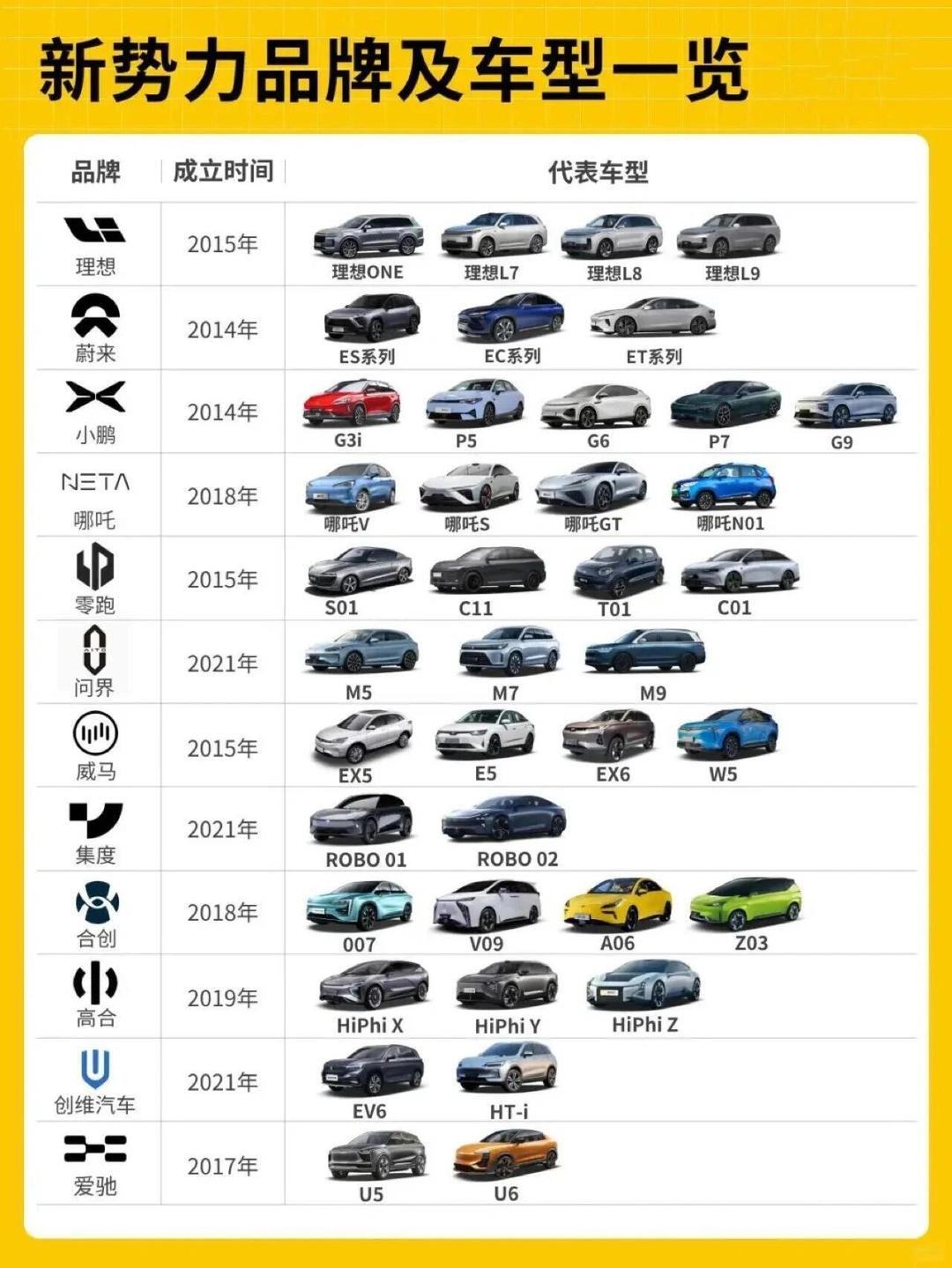 新能源汽車十大名牌，塑造未來的力量，新能源汽車十大名牌，塑造未來動(dòng)力，引領(lǐng)綠色出行時(shí)代